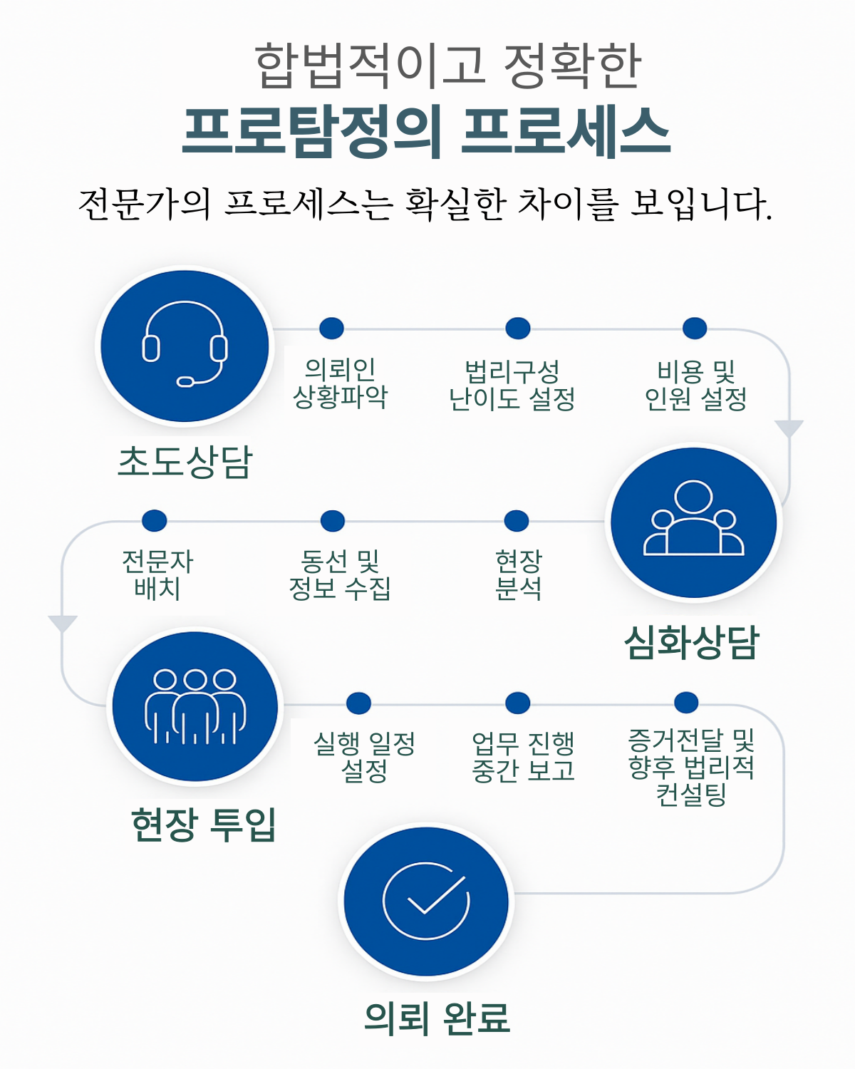 부천탐정사무소 소개